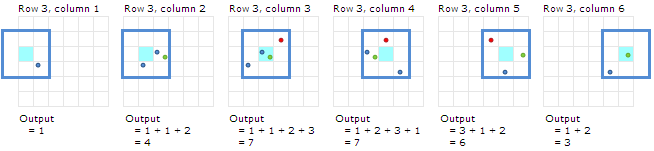 Calcul de la troisième rangée