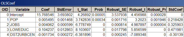 Table des coefficients