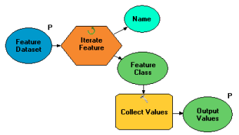 Model to collect values