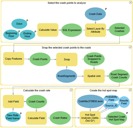 Create Day/Time hot spot maps