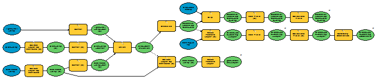 Automated workflow