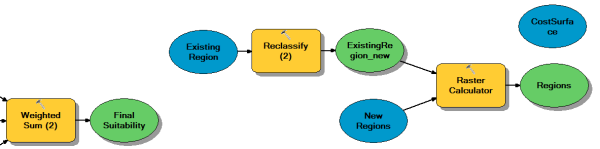 Adding the CostSurface layer to the ModelBuilder model