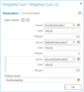 Weighted Sum tool dialog box to combine the submodels