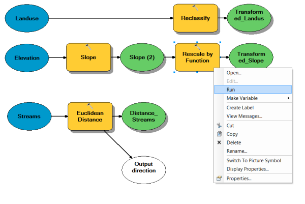 Running the Rescale by Function tool within the model