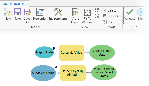 Validating the model