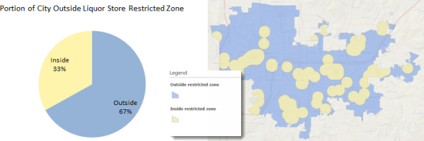 Pie chart showing portion of city inside and outside of the restricted zone