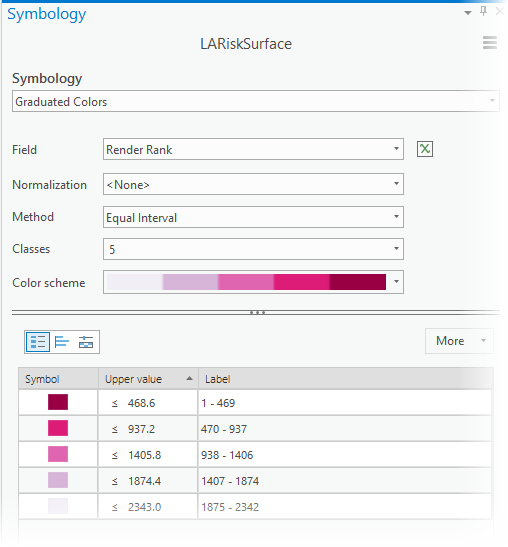 Risk surface symbology settings.