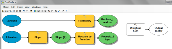 Adding the Weighted Sum tool to the model