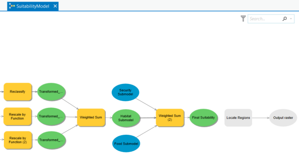 Adding the Locate Regions tool to the ModelBuilder model