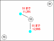 別のフィーチャクラス内の最も近いポイントへの距離が設定された 2 つのポイント