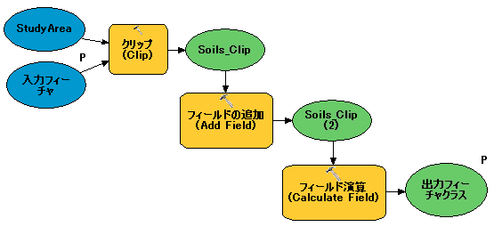 パラメータ名を変更したモデル