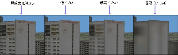 レイヤーのマルチパッチの解像度低減の例