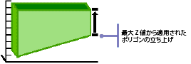 ポリゴンの立ち上げ - 方法 2