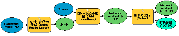 モデルの概要