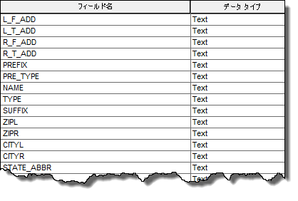 参照データには、追加のゾーン情報のフィールドを含める必要があります。