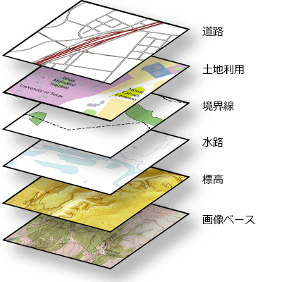 レイヤーの座標系が既知の場合は、ArcGIS でレイヤーを空間的かつ解析的に統合できます。