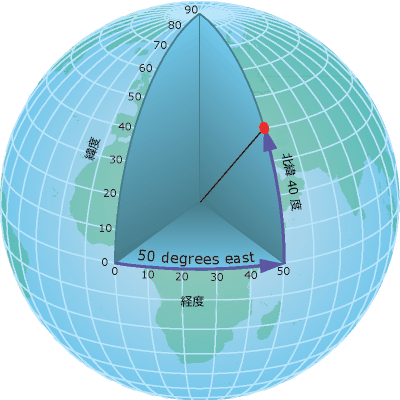 緯度と経度の値は、地球の中心からの角度を表します。