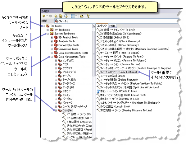 カタログ ウィンドウを使用したツールの検索