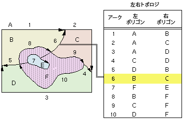 トポロジ隣接の例