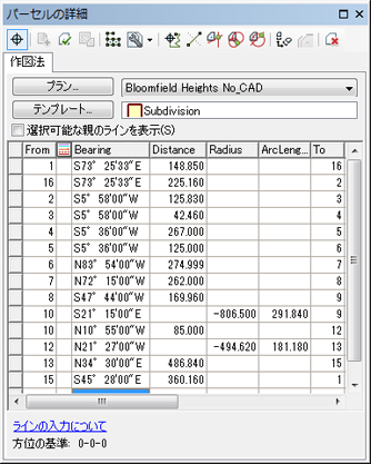 編集された計測値