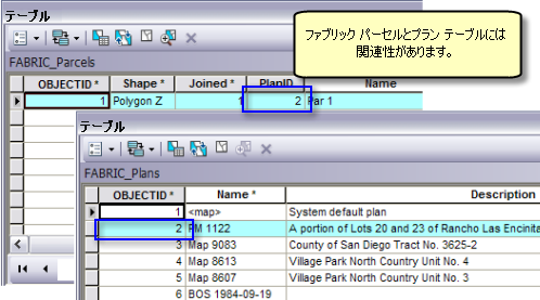 プラン テーブルとパーセル テーブル