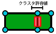 ポリゴンはクラスタ許容値より大きい必要があります。