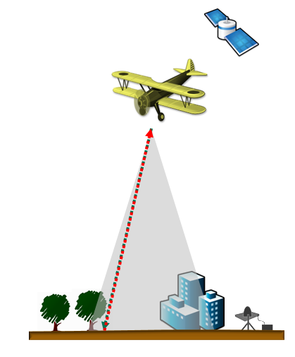 航空機 LIDAR の例