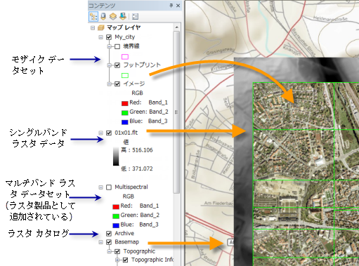 Arcmap での画像およびラスター データの表示のクイック ツアー ヘルプ Arcgis For Desktop