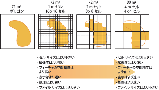 ラスター データのセル サイズ ヘルプ Arcgis For Desktop