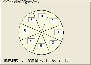 ポイント ラベル配置のユーザ定義ゾーン