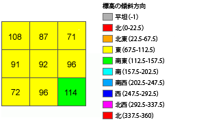 傾斜方向の計算例の出力