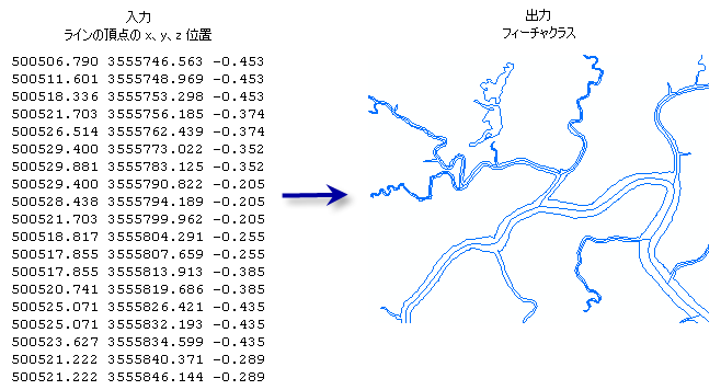 Ascii 3d フィーチャクラス Ascii 3d To Feature Class ヘルプ Arcgis For Desktop