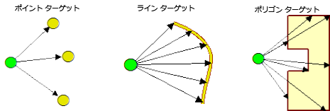 見通し線の構築 Construct Sight Lines ヘルプ Arcgis For Desktop