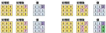 切り盛りリージョン