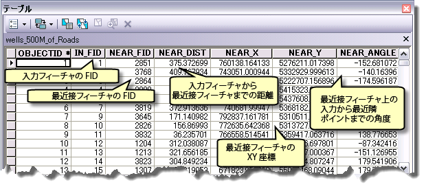 近接情報テーブルの生成 (Generate Near Table)