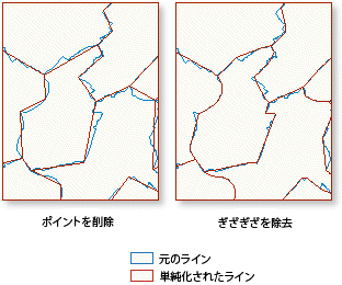 ポリゴンの単純化