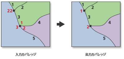 Renumber Nodes illustration