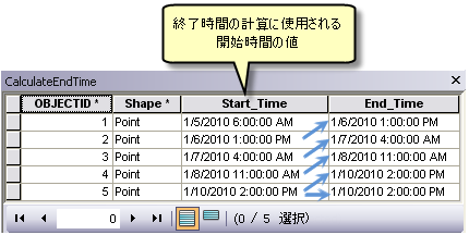 [終了時間の計算 (Calculate end time)] の図