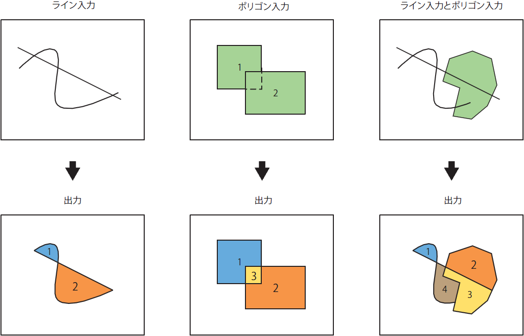 フィーチャ ポリゴン Feature To Polygon ヘルプ Arcgis For Desktop