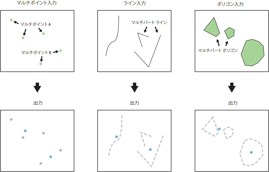 フィーチャ ポイント Feature To Point ヘルプ Arcgis For Desktop