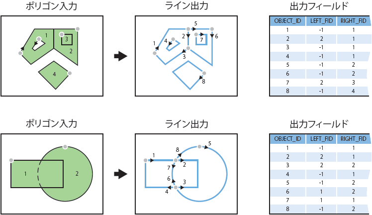 [ポリゴン → ライン (Polygon To Line)] の図