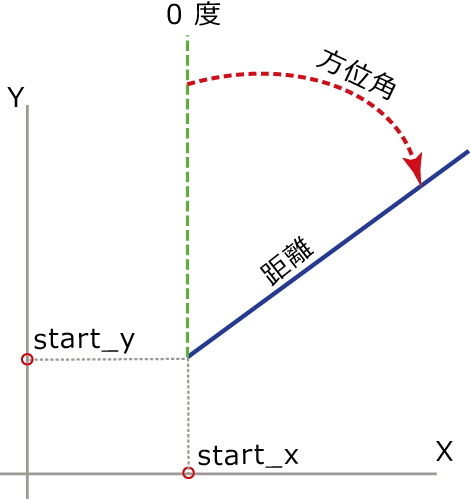 Bearing Distance To Line overview graphic