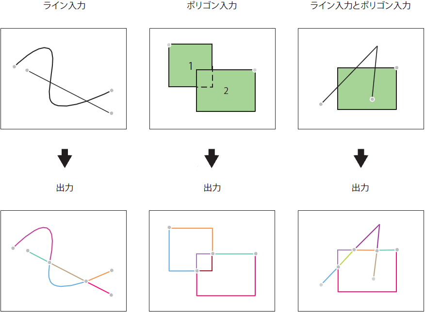 [フィーチャ → ライン (Feature to Line)] の図