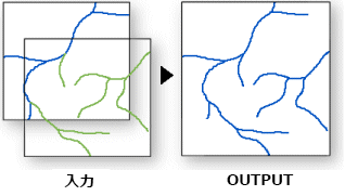 アペンド (Append) の図