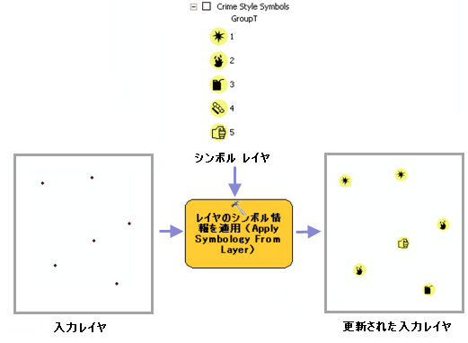 arcmap symbology