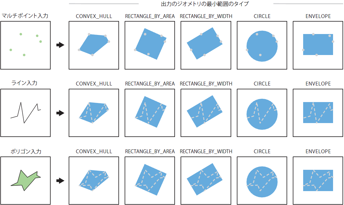 Minimum Bounding Geometry tool illustration