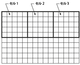 入力ラスターにマッピングされた粗い出力セル