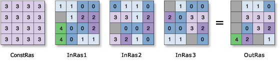 [Rank] の図