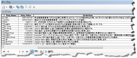 OLS の診断