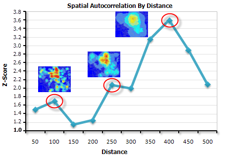 インクリメンタル空間的自己相関 (Incremental Spatial Autocorrelation)